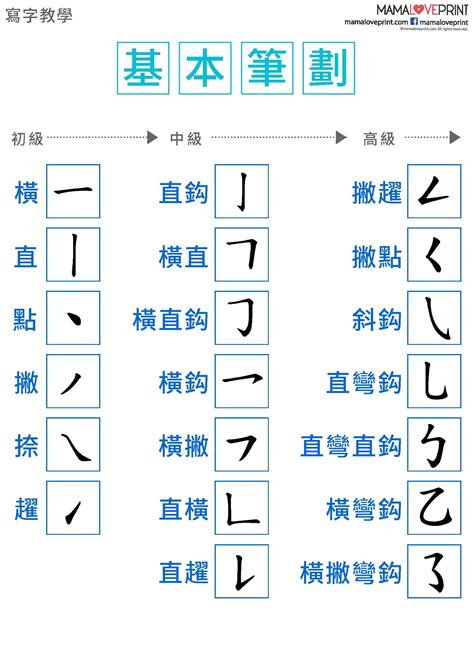 筆劃9劃的字|9劃的字,9畫的字,9畫漢字大全 